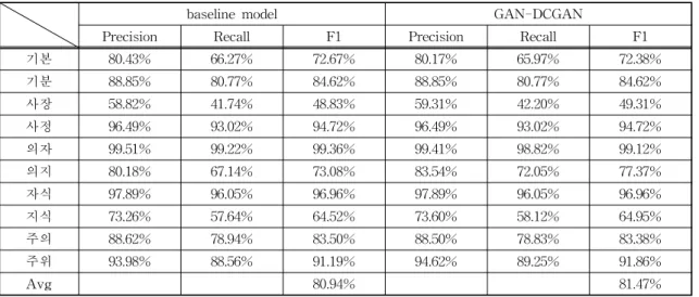 Table 1. A prior experiment correction performance.