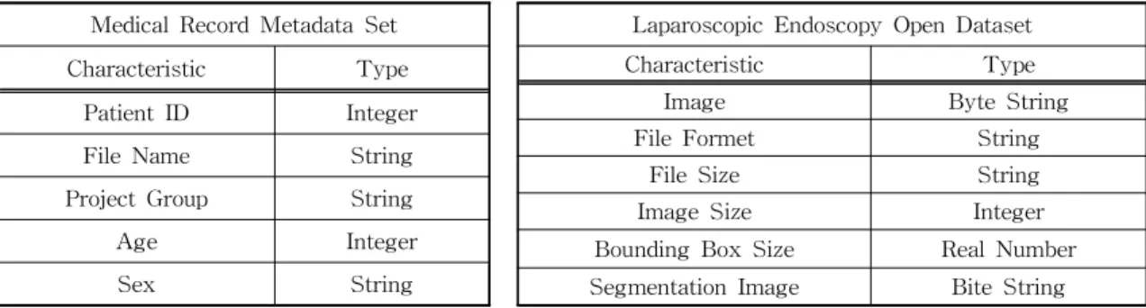 Fig. 6. Structured data schema validation results.