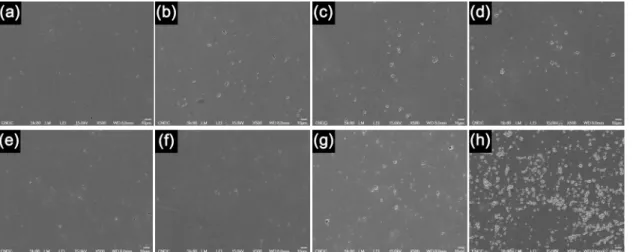 Figure 1. SEM images of plain silver coupon after laser irradiation; (a)1064㎚ 3.18J/㎠, (b)1064㎚ 4.00J/㎠, (c)1064㎚ 4.78J/