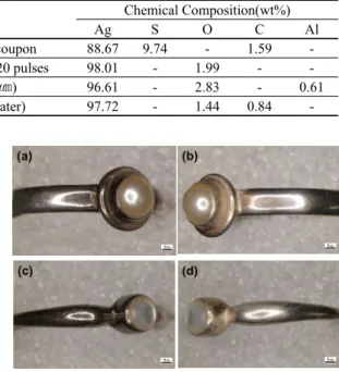Figure 5. Silver ring before and after laser cleaning; (a)  silver ring sample no.1 before laser cleaning, (b) silver  ring sample no.1 after laser cleaning(532nm_0.80~1.19  J/㎠_5~10 pulses, (c) silver ring sample no.2 before laser  cleaning, (d) silver ri