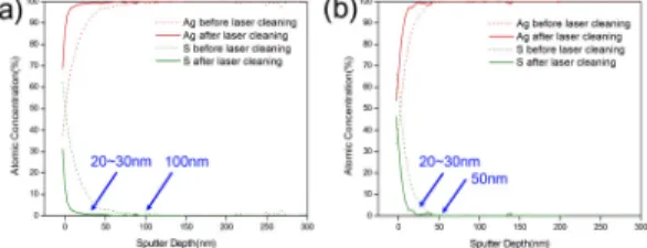Figure 6. SEM images of silver ring sample no. 2 before  (a) and after(b) laser cleaning.