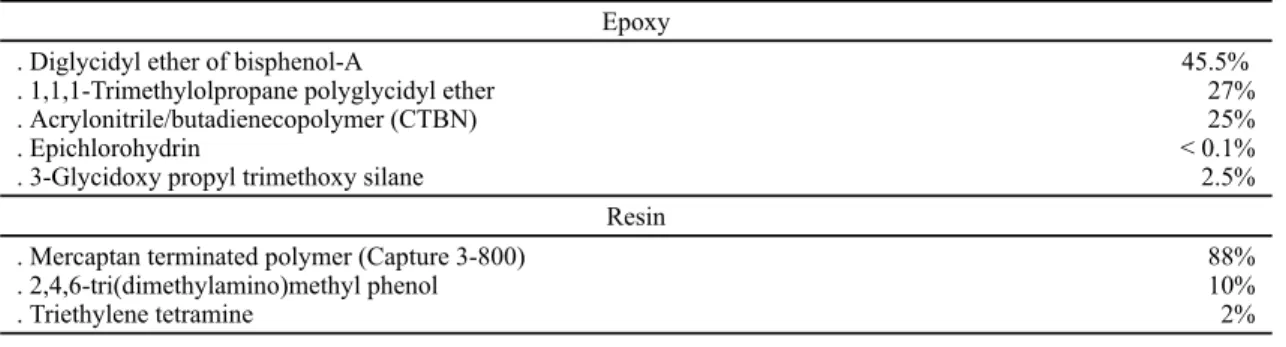 Table 1. Composition of Epoxy Putty (Fast Hardening 7).
