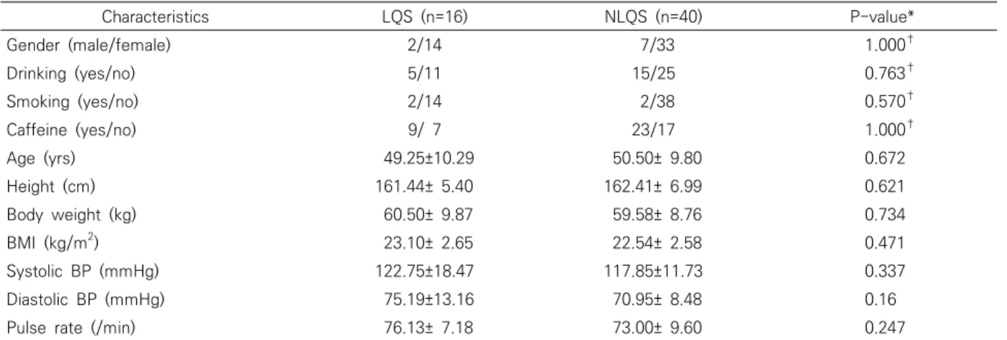 Table  1.  Demographic  Characteristics