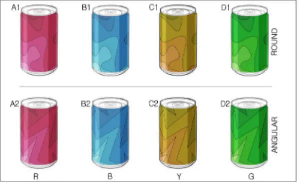 Fig. 3. Measures proposed to limit color and pattern  variables. 기록한다. 조사2는 배색과 패턴이 미각 이미지 판단에 미치 는 영향 조사로,  색채와 패턴 변량의 데이터 규모를  제한하기 위해 조사2에서는 색채는 빨간색,  노란색,  파란색,  초록색,  패턴은 곡선 모양과 직선 모양으로  수량을 줄여 최종적으로 아래 Fig
