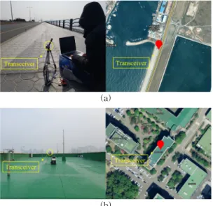 Fig. 1. Experimental environments (a) LOS (b) NLOS.