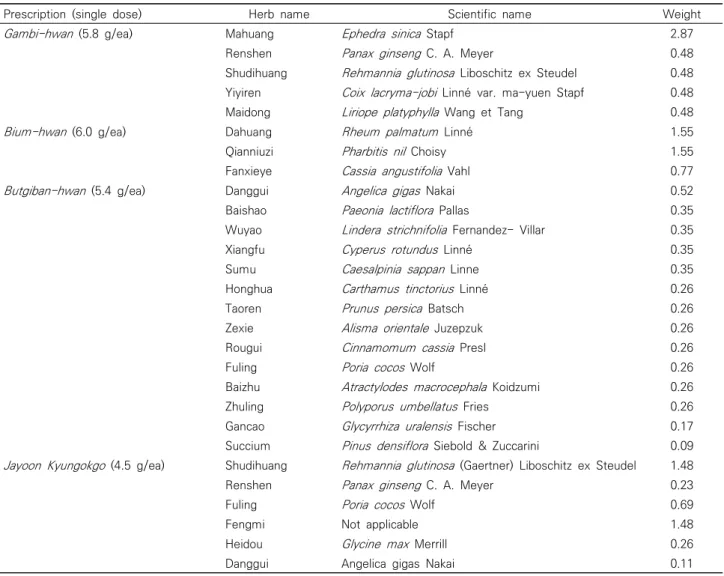 Table  1.  Composition  of  Each  Herbal  Prescription
