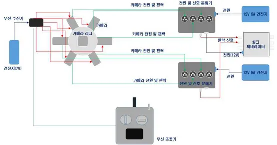 Fig. 40. Multi camera synchronization system