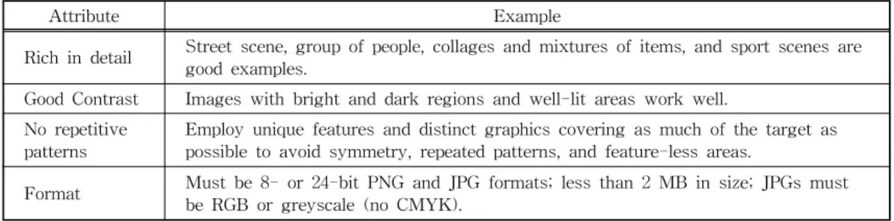 Table 1. Image Targets that possess the following attributes will enable the best detection and tracking performance  from the Vuforia Engine.