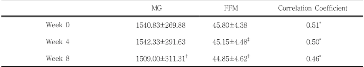 Fig. 1 Scatter of REE and FFM