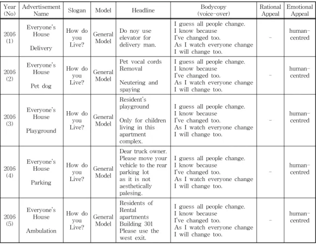 Table 1. Qualitative Content Analysis of KCC Switzen TV Ads.