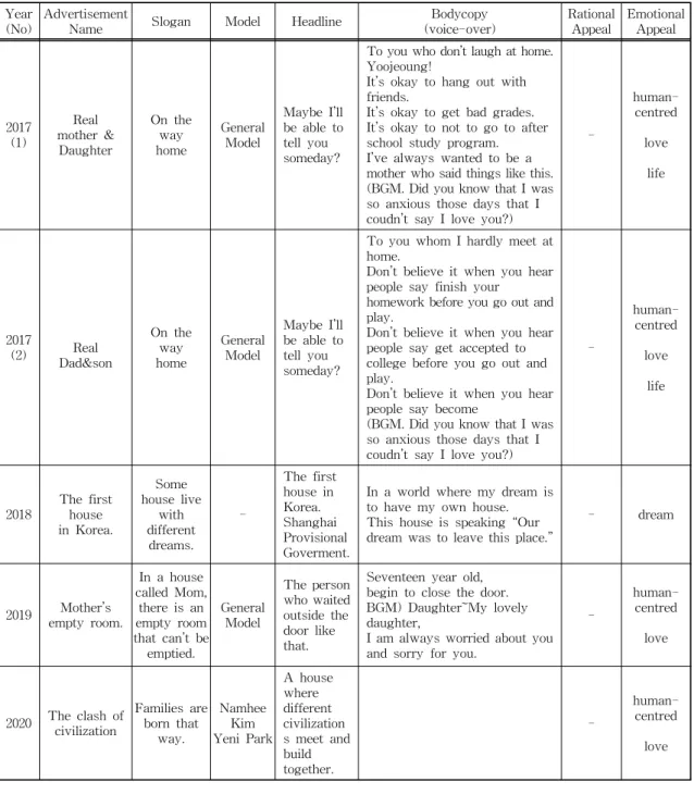 Table 2. Qualitative Content Analysis of KCC Switzen TV Ads.