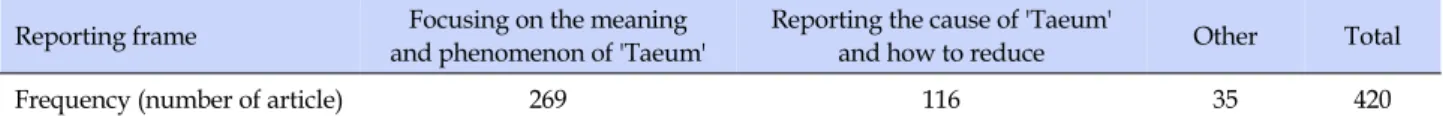 Table 1. Reporting Frame for the Nurse's Suicide in Newspaper Articles