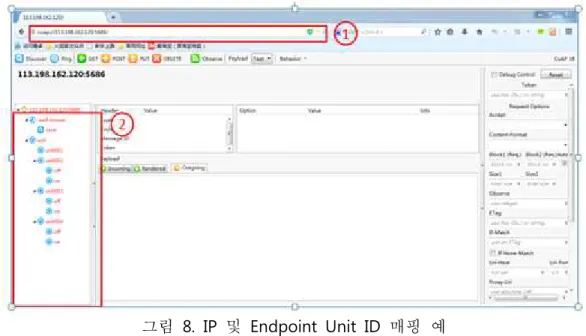 그림 8.  IP  및 Endpoint  Unit  ID  매핑 예