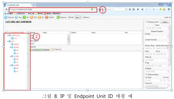 그림 8.  IP  및 Endpoint  Unit  ID  매핑 예