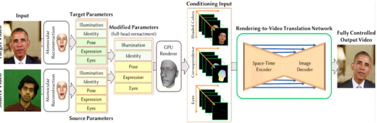 Fig. 3. Example of Deepfake Video. 