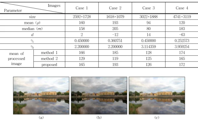 Fig. 12. Result images for case 1. (a) Method 1, (b) Method 2, and (c) Proposed.