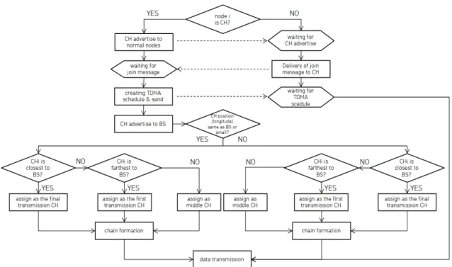 Fig. 4. Flowchart of A-LECEEP.