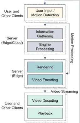 Fig. 1. Cloud VR process overview.