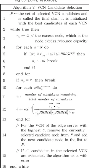 Table 1. Algorithm to find candidate nodes where VCN ’ s  edge server will be deployed.