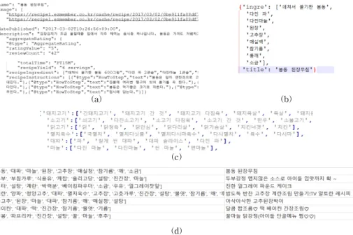 Fig. 2. Processing result of the collected data. 