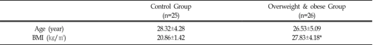 Table Ⅰ. Comparison of the Characteristics of Two Groups Control  Group 