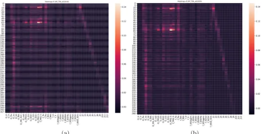 Fig. 8. LRP results by year (T06). (a) 2019(T06) and (b) 2020(T06)