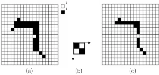 Fig.  8  Example  of  binary  erosion