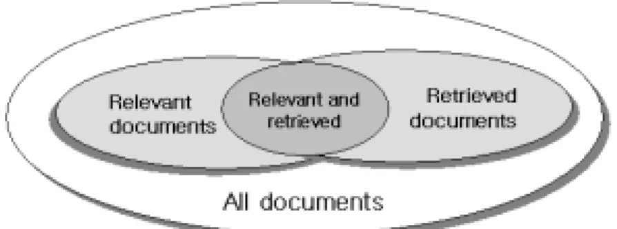 Fig.  1  Precision  and  Retrieved  Relations