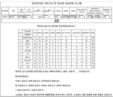 Fig.  15  Sample  3