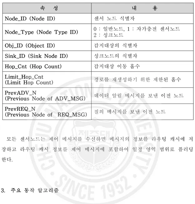 표 3. 라우팅 캐시의 속성