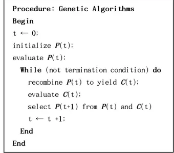 Fig. 4 Procedure of genetic algorithmsProcedure: Genetic Algorithms Begin