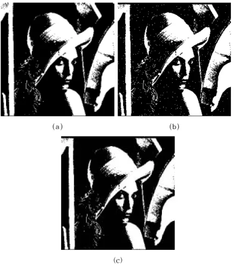Fig. 13 (a) Original image; (b) Image including 10% gaussian noise; (d) Restoration image