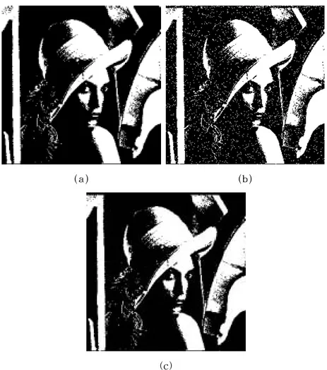 Fig. 14 (a) Original image; (b) Image including 20% gaussian noise; (d) Restoration image