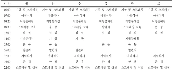 Table Ⅱ. The Admission Schedule for Obesity Treatment 