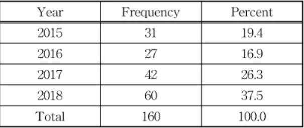 Table 1. Total Drone Video News for Content Analysis.