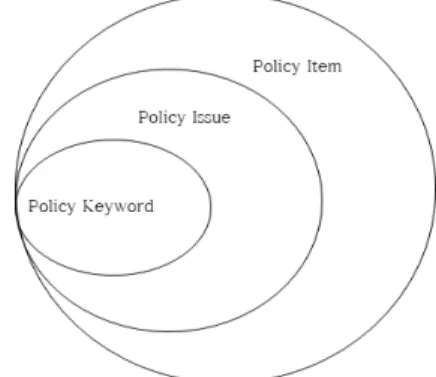 Fig. 1. Level of policy-related data analyzed through  social big data.