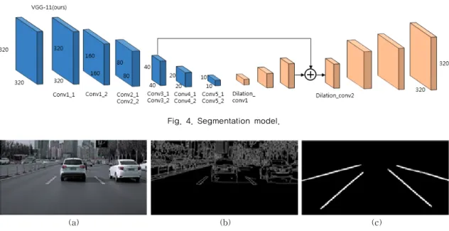 Fig. 4. Segmentation model.