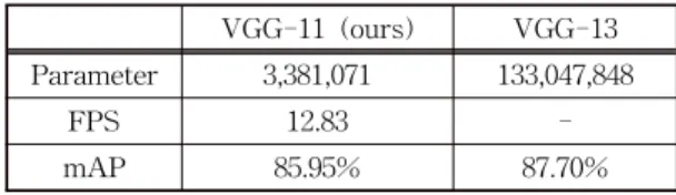 Table 1. Lane Detection Rate. Algorithm Edge  Based Lane  Detection Proposed Lane  Detection True  Positive 2515 2779 False  Positive 270 37 False  Negative 328 64 Recall 88.46 97.74 Precision 90.30 98.68