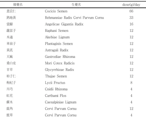 Table Ⅰ . Prescription of Chegamuiyiin-tang ( 體減薏苡仁湯 )