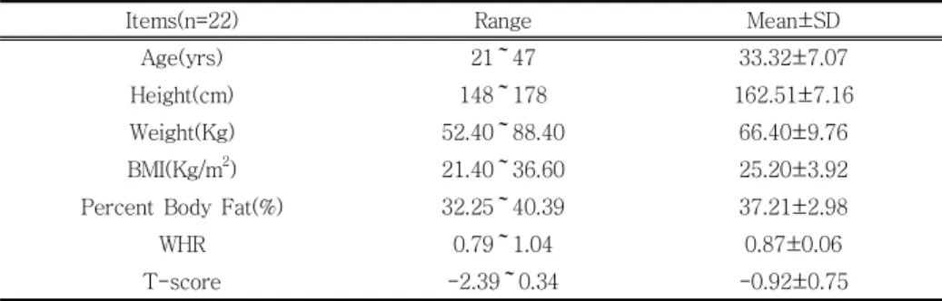 Table Ⅱ . Demographic Data of the Patients