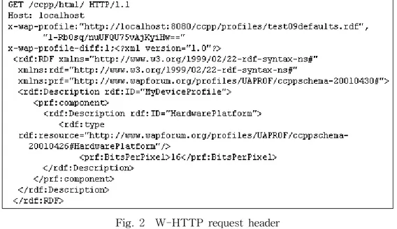 Fig.  2    W-HTTP  request  header