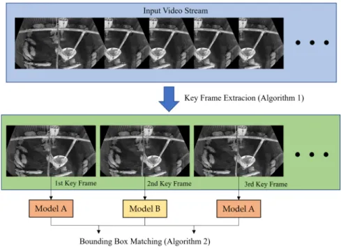 Fig. 1. Overview of a Proposed Method.