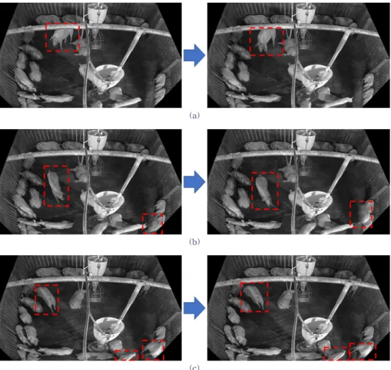 Fig. 6. Illustration of Extracted Key Frames. (a) Consequtive Key Frames with 1-Pig Moving, (b) Consequtive Key  Frames with 2-Pig Moving, and (c) Consequtive Key Frames with 3-Pig Moving.