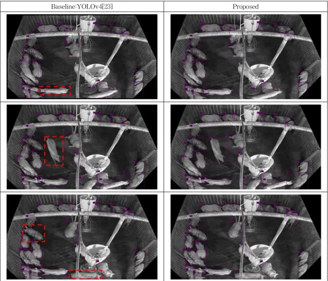 Fig. 8. Result of Baseline and Proposed Method.