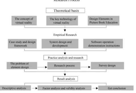 Fig. 3. Research structure.