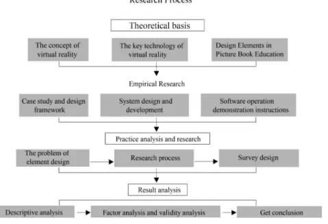 Fig. 3. Research structure.