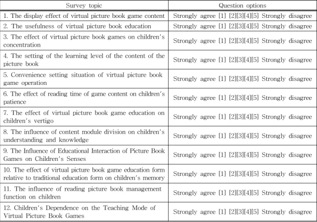 Table 1. Questionnaire.