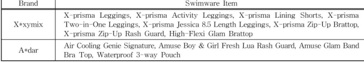 Table 5. Representative Aquawear Items by Domestic Brands.