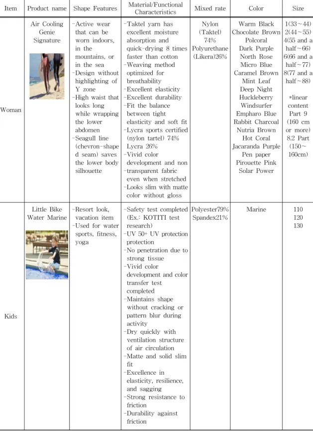 Table 8. A*dar Aquaware New Product Status by Item.