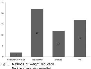 Fig.  6.  Methods  of  weight  reduction.